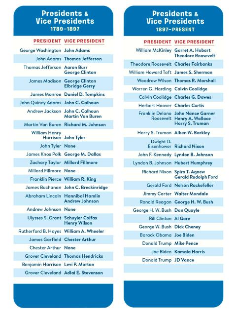Brain Quest Presidents Smart Cards 4 Brain Quest Presidents Smart Cards